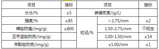 凈化水用煤質(zhì)顆?；钚蕴考夹g(shù)指標(biāo)